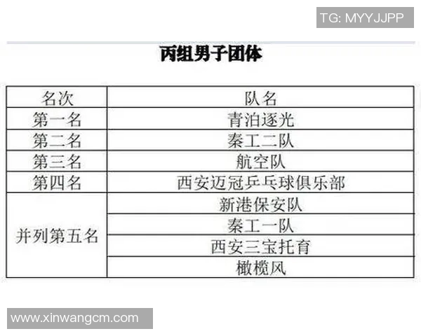 西安乒乓球队灵活性分析及其对比研究探讨